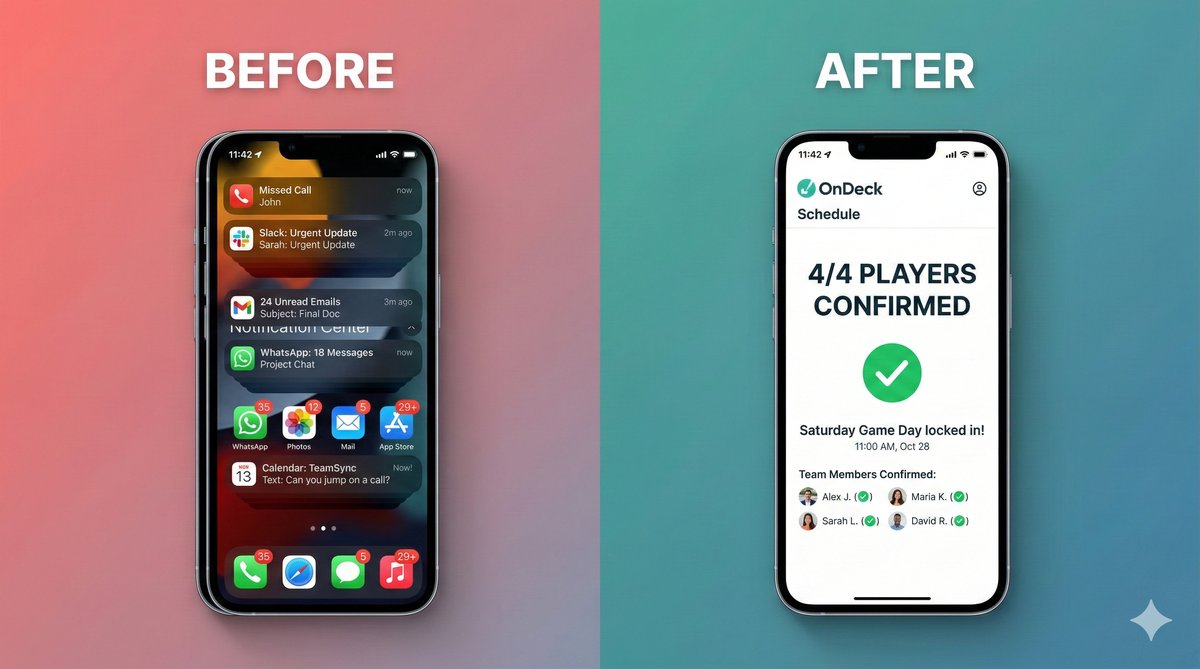 Before: Notification chaos. After: OnDeck shows 4/4 Players Confirmed